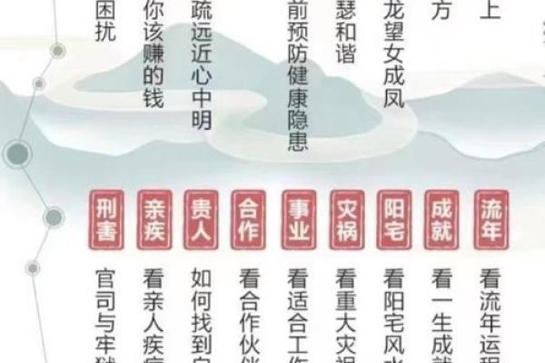 1976年，可以用命数说些什么？解读数字与命运之秘密！