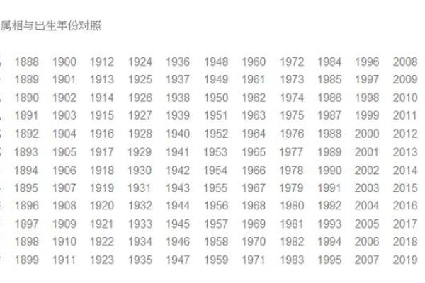 解析白蜡金与火命的最佳搭配，提升运势的秘密揭晓！