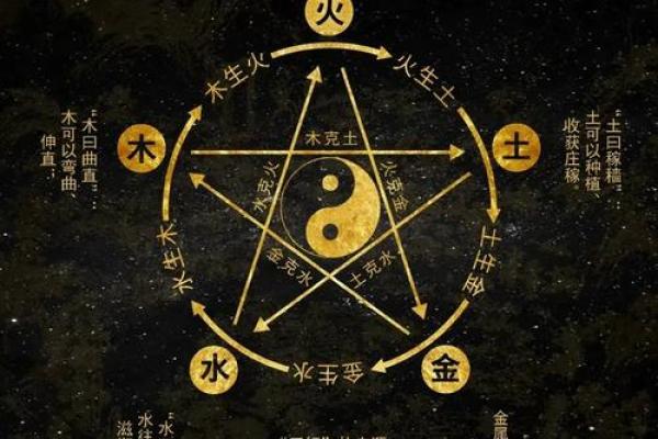 命理学中的五行缺失，对人生的深远影响与启示