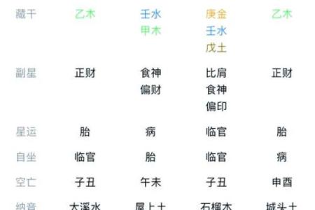 揭秘夜来一命与零命的奇妙区别，让你入门命理的第一步！