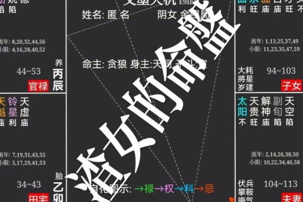 解读命盘中的夫妻变动：了解命主的情感历程与婚姻变化