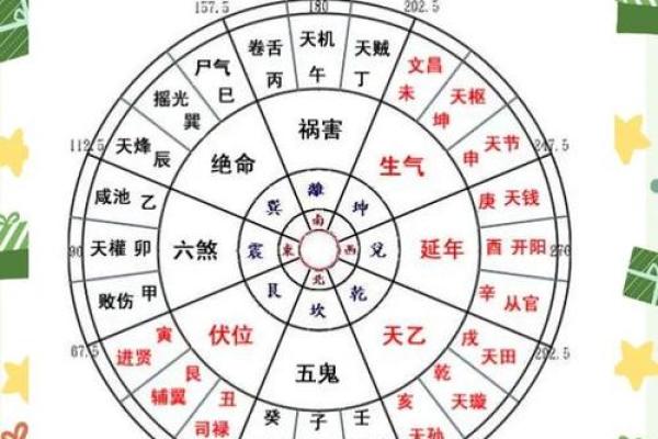 命理与居住环境：如何通过风水选择理想房子