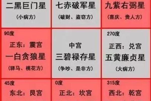 命理与居住环境：如何通过风水选择理想房子