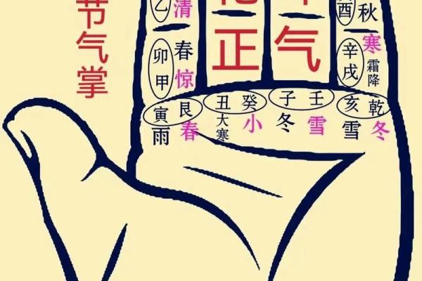 炉中火命的居家风水：适合挂什么画提升运势？