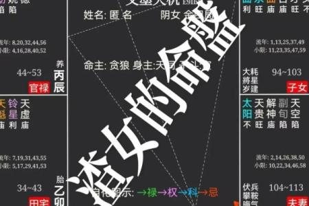 解读命盘中的夫妻变动：了解命主的情感历程与婚姻变化