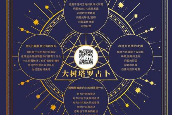 探索命之星：揭开星座背后的动物象征与命理秘密