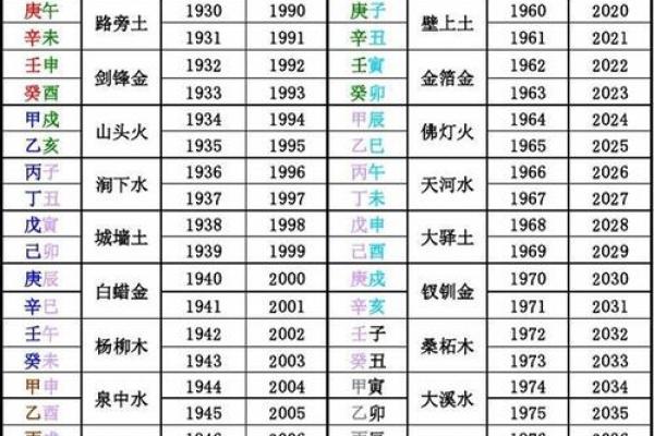 午年出生的人命运分析：性格、事业与感情全解析