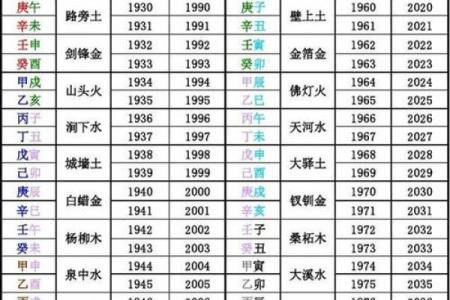 午年出生的人命运分析：性格、事业与感情全解析