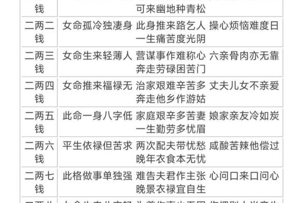 探秘八字桃花命格：缘分与爱情的星象密码