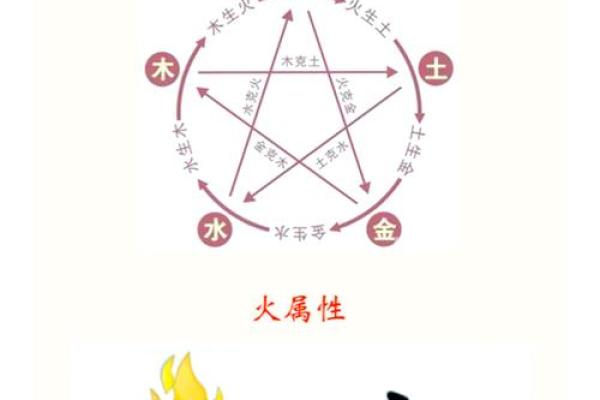 两个火命生什么命的孩子最好？揭秘适合的五行搭配！