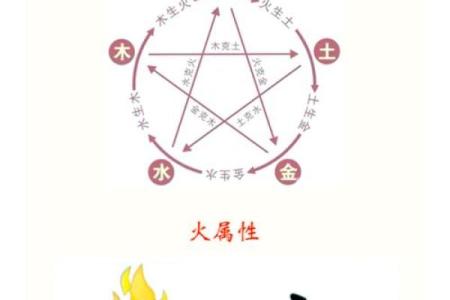 两个火命生什么命的孩子最好？揭秘适合的五行搭配！
