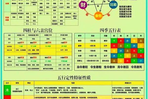 2023年命理分析：怎样选择最适合的风水方向？