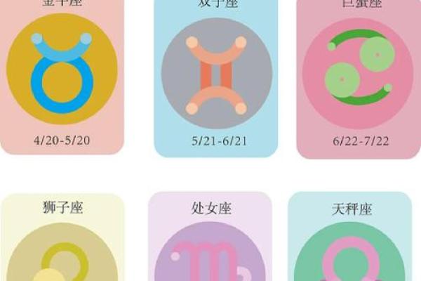 根据星座生宝宝，揭示不同命运的奥秘！