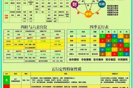 2023年命理分析：怎样选择最适合的风水方向？
