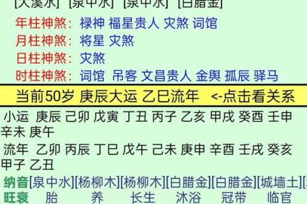 揭示如何驾驭食伤女命的命格秘笈