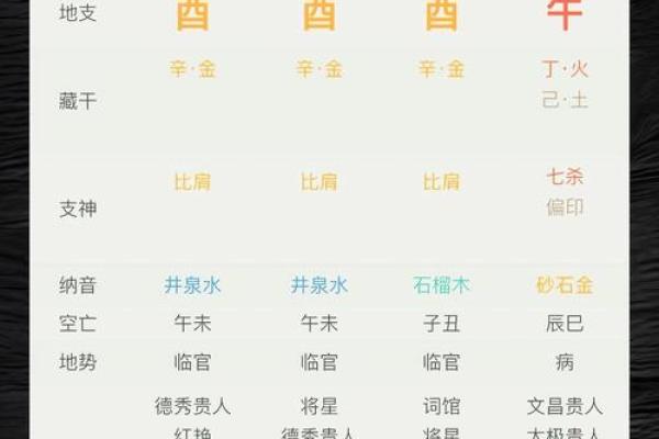 根据出生月份解析命理：你的命运藏于何方？