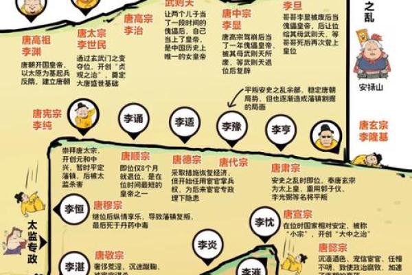 唐僧命理解析：从土命到木命的转变，背后的深意与谜团