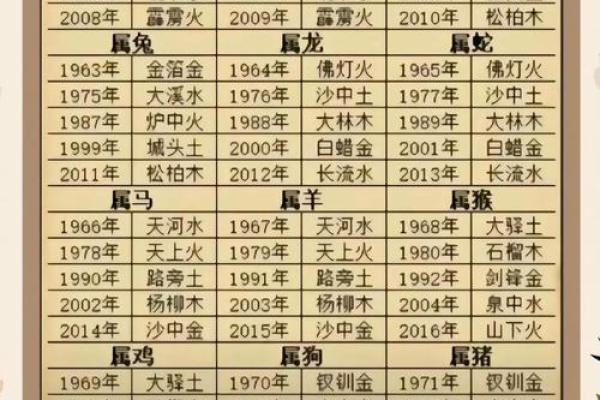 测你一生的福命是什么命，揭示命运的奥秘与人生的选择