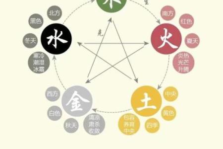 土命与木命的相克关系探秘：命理中的深厚关联