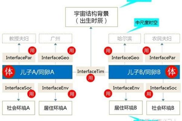 八零年代的命运：解读1978年出生者的命理特征与人生轨迹