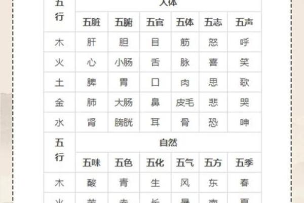 根据五行理论探讨命运与成年的成语智慧