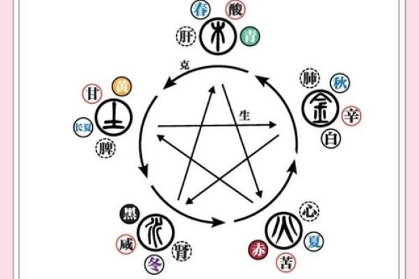 佛灯火命搭配与五行相生相克的智慧之道