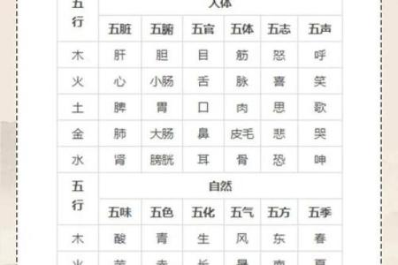 根据五行理论探讨命运与成年的成语智慧