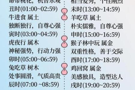 1992年出生的人命理解析：命运与性格的深度剖析