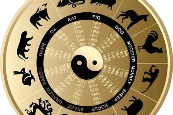 揭秘70年属相与命运之间的奇妙关系