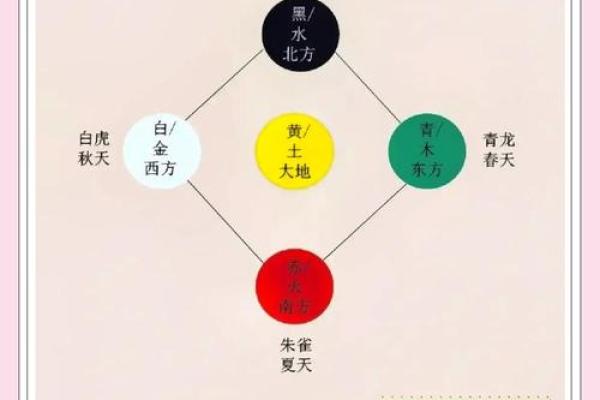 探索五命一斗与六命的奥秘：命理学中的深邃密码