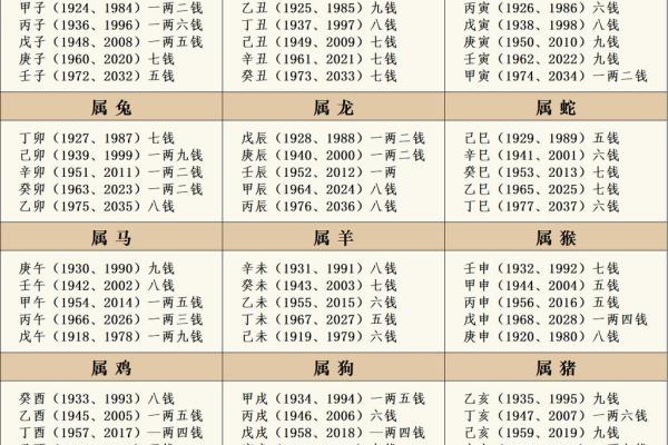 丁亥年命运的奥秘：解析最适合的命格与人生享受之道