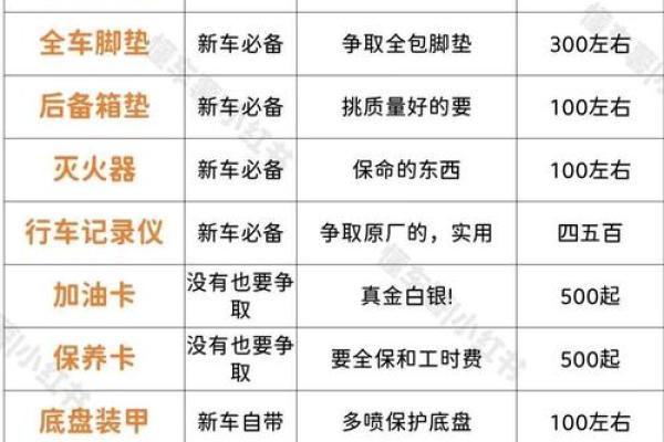 土命人士买车颜色的绝佳选择与建议！