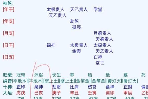 探秘农历三十六命局：你属于哪一种命运？