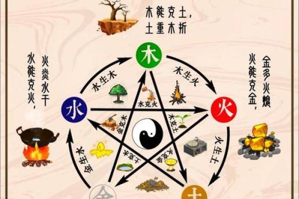 白蜡金命与五行的关系：生克制化的奥秘解析