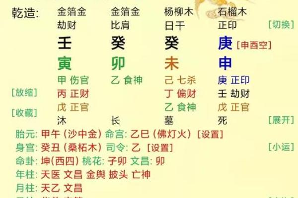 金箔金：如何利用其属性促进命理发展的秘密