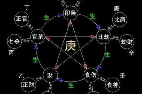 揭示女命鬼旺身衰的深层含义与命理解读