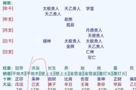 探秘农历三十六命局：你属于哪一种命运？