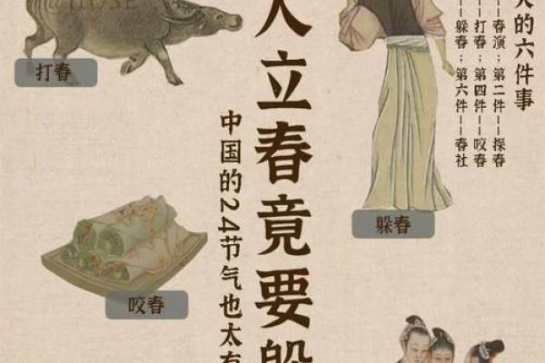 立春生的孩子命运解析：如何影响未来人生的选择与发展