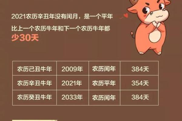 2021年属什么命？探秘牛年出生者的命运与性格特征