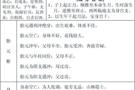 腊月十六出生的人命格解析：神秘的命运之路