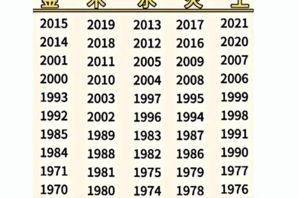 探秘五行命理：你是哪个命格的人？解析与适合的生活方式