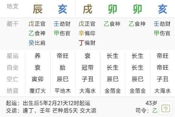 如何通过生辰八字解析富贵命女性的人生轨迹