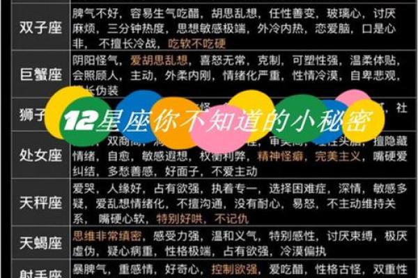 探索12月出生者的命运与性格特点：神秘而独特的存在