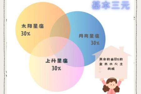 探寻三元命兑命性格：他们是怎样的人？
