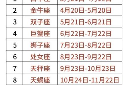 如何通过出生时间了解自己的星座与命运