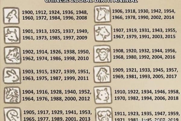 92年属鸡的命运与性格解析：揭开命理的神秘面纱