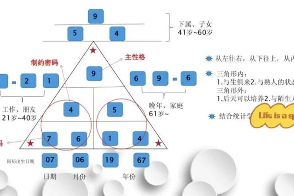 数字命盘揭秘：解析你的财运密码，助你致富之路！