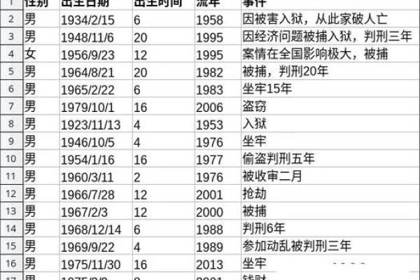 1964年出生的男性命运分析：揭示生活的机遇与挑战