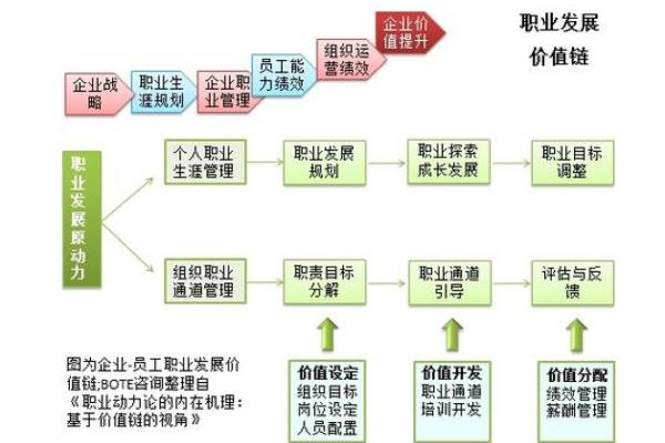 金蛇之命：适合什么工作与职业发展建议