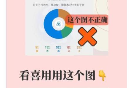 炉中火命的喜忌解析：掌握命理，点亮人生智慧！